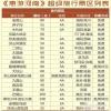 点击放大